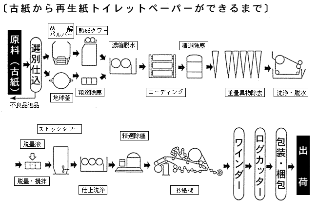 TCN̗